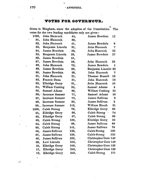 File:History of Hingham - Page 101-183.pdf