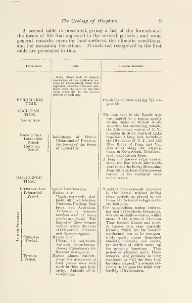 File:The History of the Town of Hingham, Vol. 1.pdf