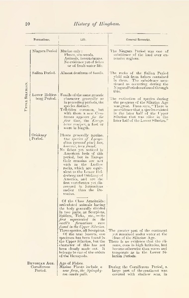 File:The History of the Town of Hingham, Vol. 1.pdf