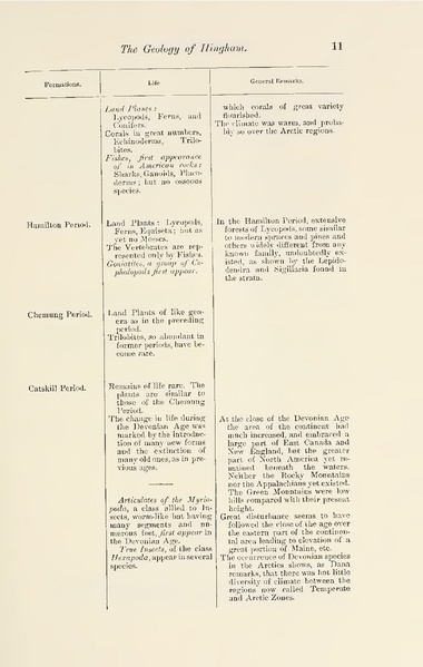 File:The History of the Town of Hingham, Vol. 1.pdf