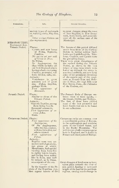 File:The History of the Town of Hingham, Vol. 1.pdf