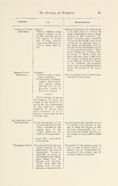 File:The History of the Town of Hingham, Vol. 1.pdf