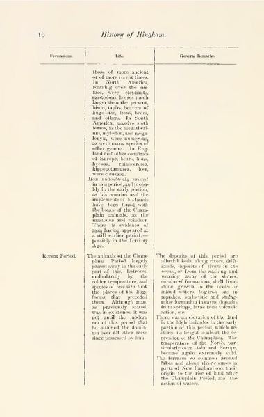 File:The History of the Town of Hingham, Vol. 1.pdf