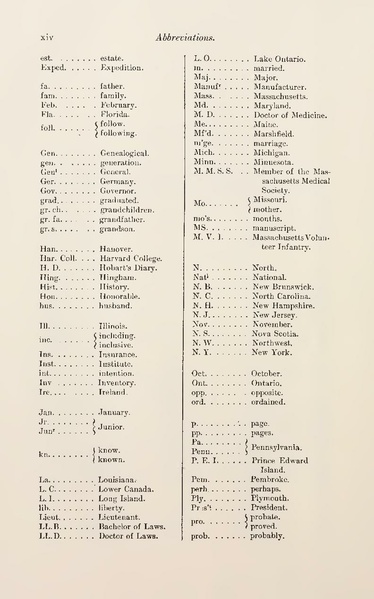 File:The History of the Town of Hingham, Vol. 2.pdf