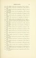 Vital records of Salem, Massachusetts, to the end of the year 1849, Volume 1, Births, Page 13.jpg