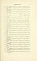 Vital records of Salem, Massachusetts, to the end of the year 1849, Volume 1, Births, Page 13.jpg