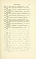 Vital records of Salem, Massachusetts, to the end of the year 1849, Volume 1, Births, Page 13