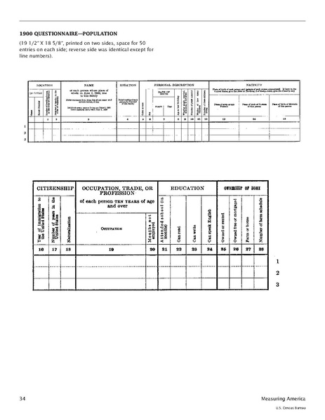 File:Measuring America- The Decennial Censuses From 1790 to 2000.pdf