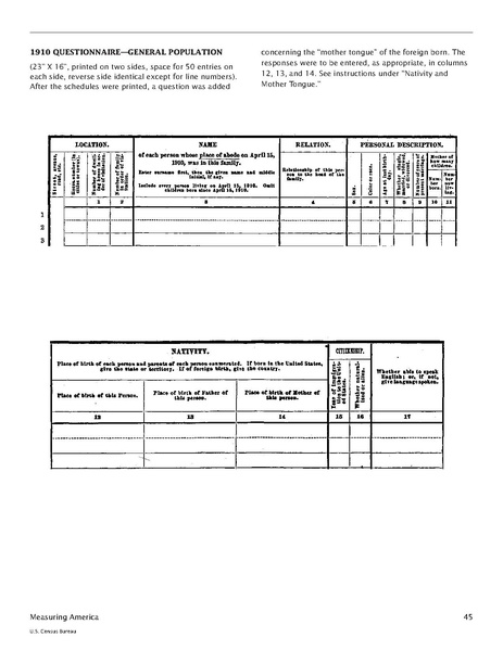 File:Measuring America- The Decennial Censuses From 1790 to 2000.pdf