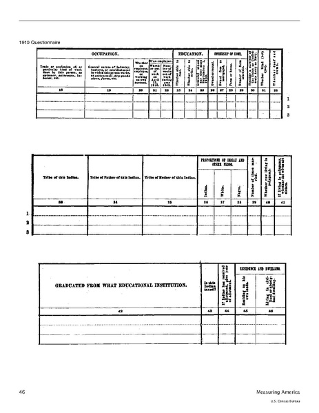 File:Measuring America- The Decennial Censuses From 1790 to 2000.pdf